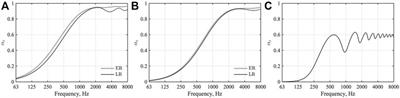 High potential of small-room acoustic modeling with 3D time-domain finite element method